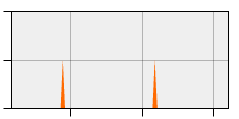 stat