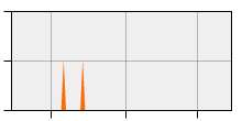stat