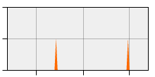 stat