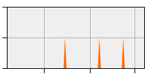 stat