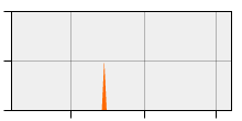 stat