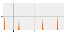 stat
