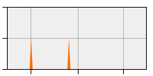 stat