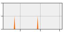 stat