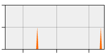 stat