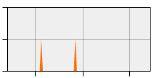 stat