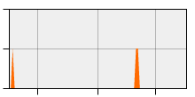 stat