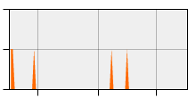 stat