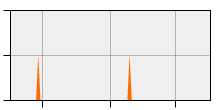 stat