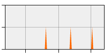 stat