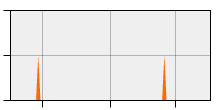 stat