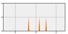 stat