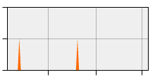 stat