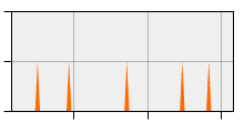 stat