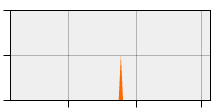 stat