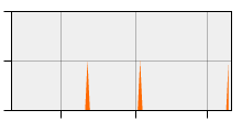 stat