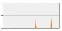 stat