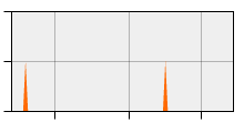 stat
