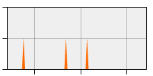 stat