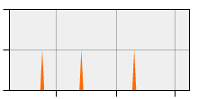 stat