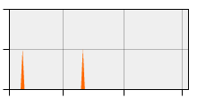 stat