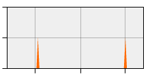 stat