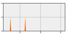 stat