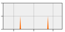 stat