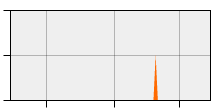 stat