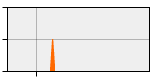 stat