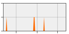 stat