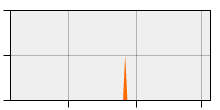 stat