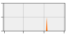 stat