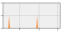 stat