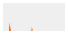 stat