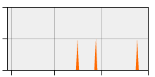 stat