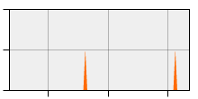 stat