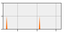 stat