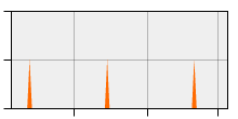 stat