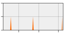 stat