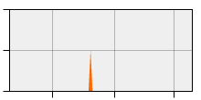 stat