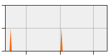 stat
