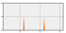 stat