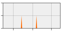 stat
