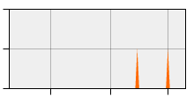 stat