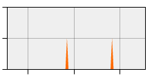 stat