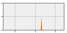 stat
