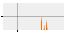 stat