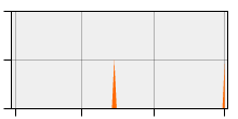stat