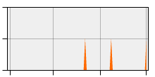 stat